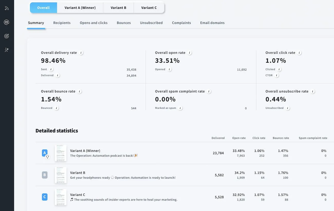 GetResponse deliverability statistics